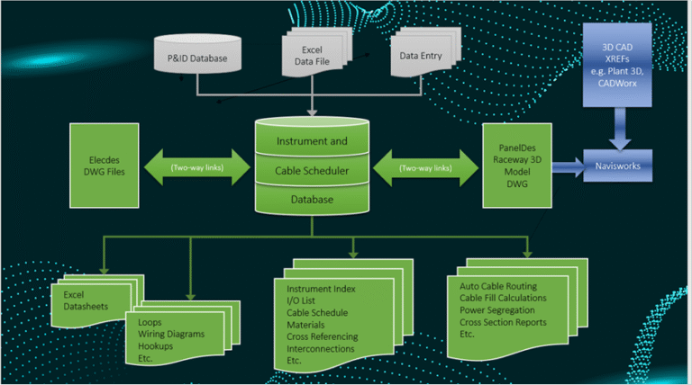 Elecdes Software | CADTEAM – Slim E&I ontwerp in AutoCAD